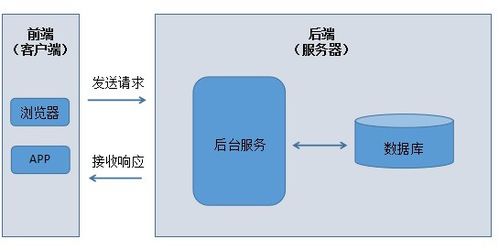 精品向丨軟件測(cè)試企業(yè)級(jí)Web自動(dòng)化測(cè)試項(xiàng)目實(shí)戰(zhàn)，附完整項(xiàng)目應(yīng)用軟件服務(wù)