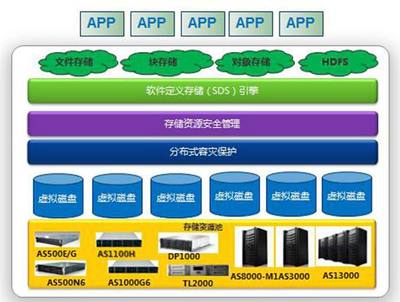 應(yīng)用軟件服務(wù) 助力企業(yè)與個(gè)人高效運(yùn)營(yíng)