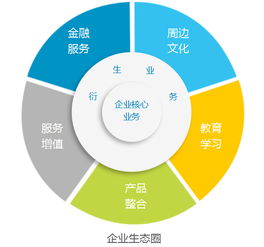在摧毀你與你無(wú)關(guān)的時(shí)代，如何通過(guò)組織再造實(shí)現(xiàn)自救 應(yīng)用軟件服務(wù)的破局之道