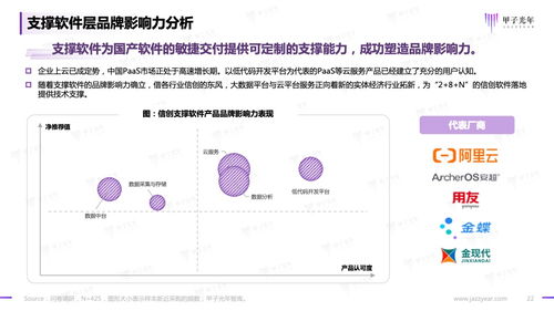 《甲子光年2023信創(chuàng)軟件品牌影響力研究報(bào)告》深度解讀 應(yīng)用軟件服務(wù)如何重塑產(chǎn)業(yè)生態(tài)與競(jìng)爭(zhēng)格局